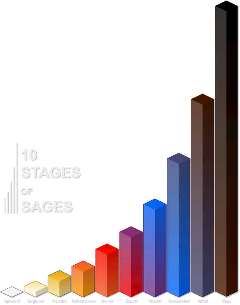 10 Stages of Sages V001