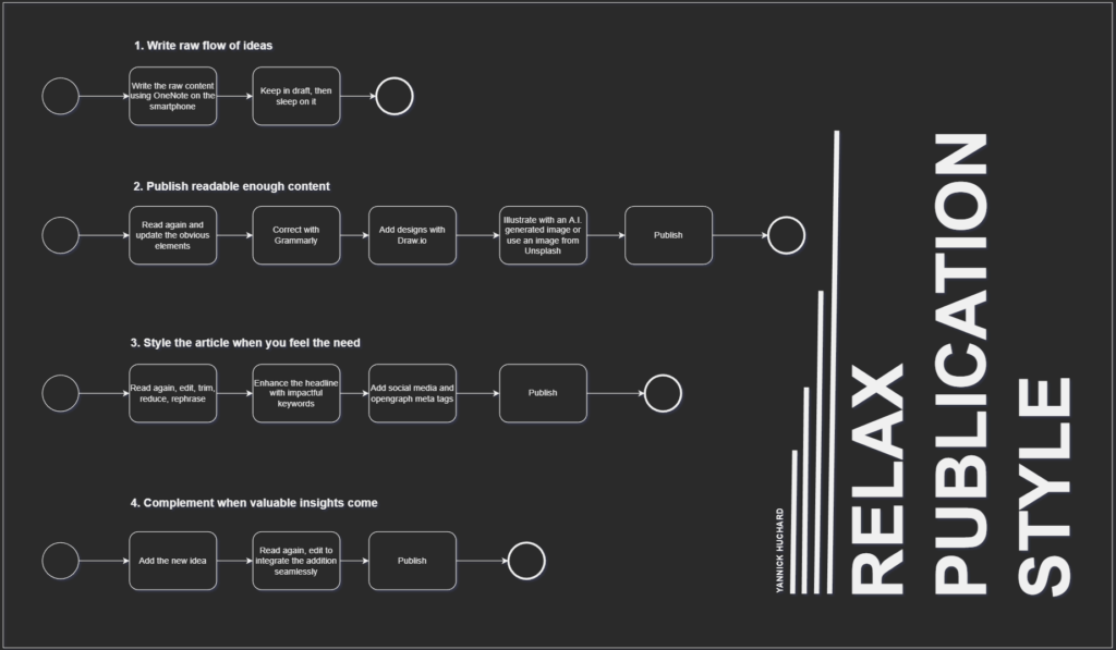 Relax Publication Style V001 2