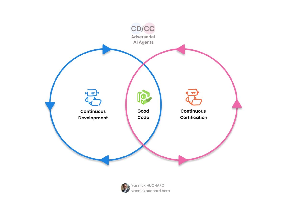 Navigating the Future with Generative AI: Part 2, Prompt Over Code ...
