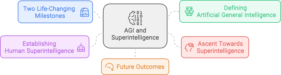 AGI and Superintelligence 1