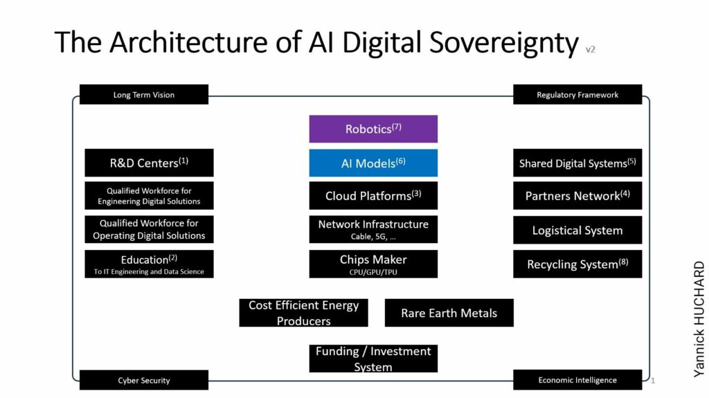 How sovereign is your AI? 2 imarkup 20250620 1738266776868057180990903