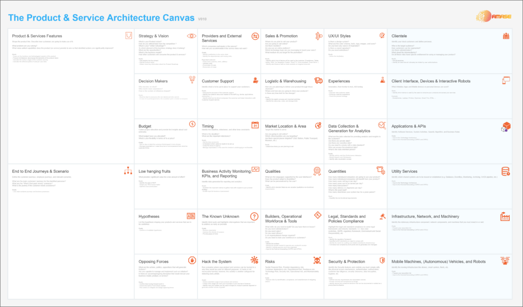 AMASE Canvas for Product and Service Architecture Sketching V010