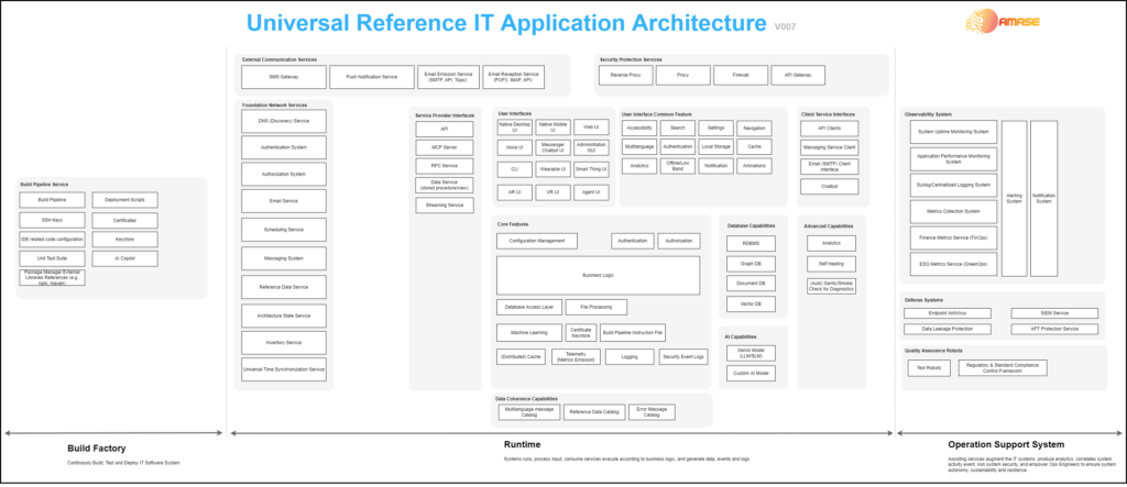 AMASE Universal IT Application Architecture V007