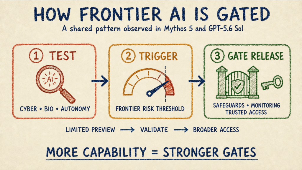 Flipping the AI Governance Script: Why Europe Needs Carrots, Not Just Sticks 2 image 1