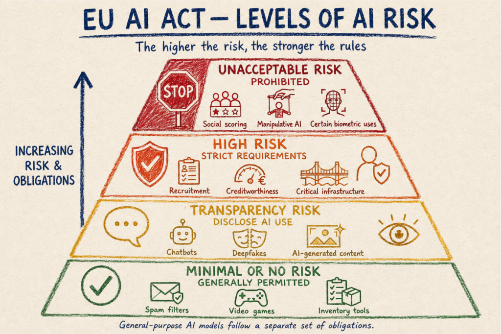 Flipping the AI Governance Script: Why Europe Needs Carrots, Not Just Sticks 3 image